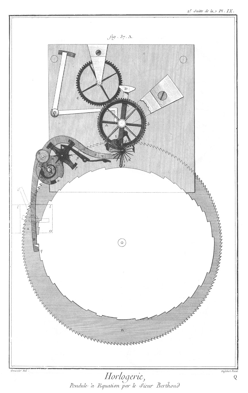 Le pendule : variation de G. Expérience de Borda avec une horloge