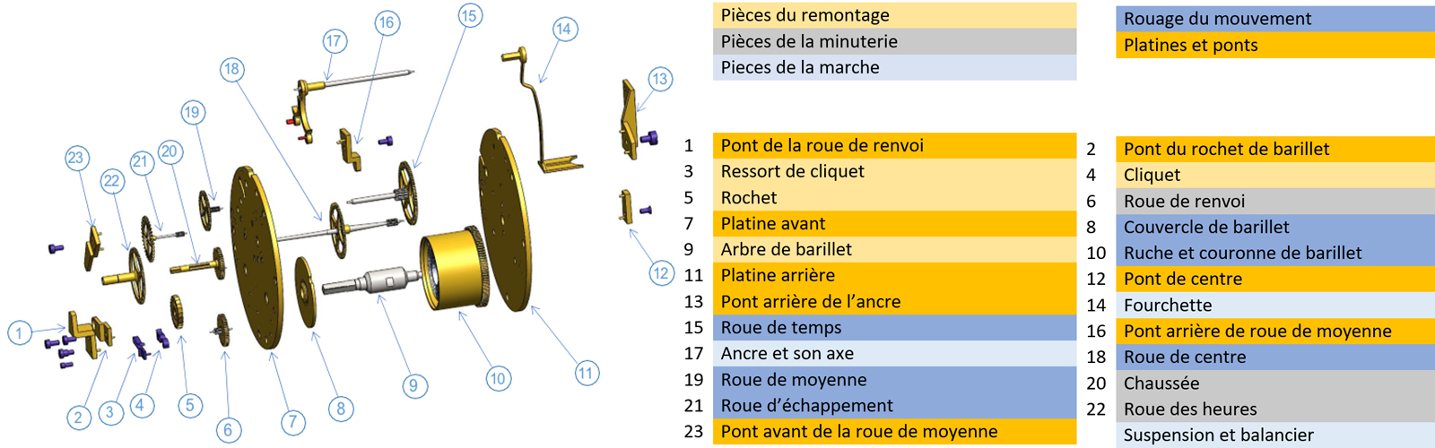Nomenclature - Paris Brocot